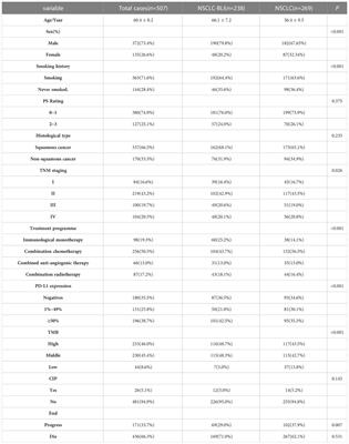 The impact of concurrent bacterial lung infection on immunotherapy in patients with non-small cell lung cancer: a retrospective cohort study